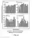 Fig. 46 - Hematopoietic stem cell gene therapy