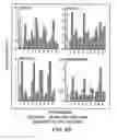 Fig. 48 - Hematopoietic stem cell gene therapy