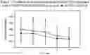 Fig. 02 - Antigen presenting cells, method for their preparation and their use for cancer vaccines