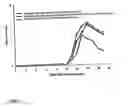 Fig. 02 - Pharmaceutical composition containing sFcgammaR IIb or sFcgammaR III