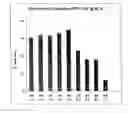 Fig. 01 - Compositions and methods for enhanced mucosal delivery and non-infused administration of Y2 receptor-binding peptides and methods for treating and preventing obesity