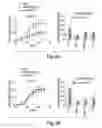 Fig. 08 - Immune regulation based on the depletion of CD69+ cells