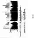 Fig. 04 - Use of B7-H3 as an immunoregulatory agent