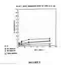 Fig. 04 - Adjuvant for vaccine composition