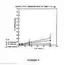 Fig. 05 - Adjuvant for vaccine composition