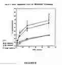 Fig. 06 - Adjuvant for vaccine composition