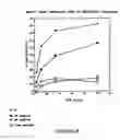 Fig. 07 - Adjuvant for vaccine composition