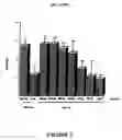 Fig. 08 - Adjuvant for vaccine composition