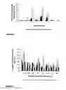 Fig. 07 - Vaccine