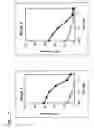 Fig. 02 - Vaccines