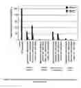 Fig. 06 - Immunostimulatory agents in botanicals
