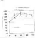 Fig. 02 - Nutritional composition for controlling blood sugar level