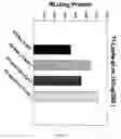 Fig. 03 - Method for improving stability and shelf-life of liposome complexes