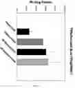 Fig. 04 - Method for improving stability and shelf-life of liposome complexes