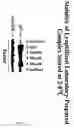 Fig. 07 - Method for improving stability and shelf-life of liposome complexes