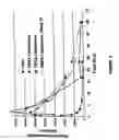 Fig. 04 - Long-circulating liposomal compositions
