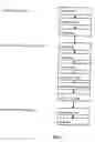 Fig. 02 - Application of fluid bed technology in brewing