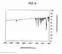 Fig. 06 - Quinoxaline derivatives, organic semiconductor device and electroluminescent device