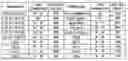 Fig. 01 - Composition of plasma display panel