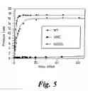 Fig. 09 - Screening methods and sequences relating thereto
