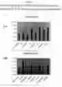 Fig. 07 - Secreted factors