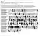 Fig. 08 - Novel polypeptides and polynucleotides encoding same