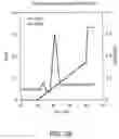 Fig. 41 - Linoleate isomerase