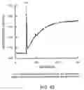 Fig. 45 - Linoleate isomerase