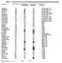 Fig. 02 - Psychoactive compound associated markers and method of use thereof
