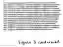 Fig. 05 - Telomerase interference