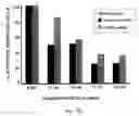 Fig. 07 - Telomerase interference