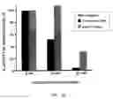 Fig. 08 - Telomerase interference