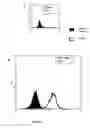 Fig. 06 - Use of JAG2 expression in diagnosis of plasma cell disorders