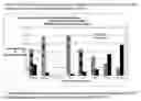 Fig. 02 - Nucleic acid labeling compounds