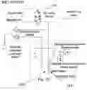 Fig. 44 - Apparatus for analysing fluid taken from a body