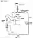 Fig. 45 - Apparatus for analysing fluid taken from a body