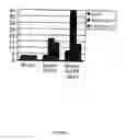 Fig. 05 - Compositions and methods for tissue specific targeting of lentivirus vectors
