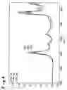 Fig. 05 - Method and device for determining the isomer composition in isocyanate production processes