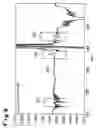 Fig. 07 - Method and device for determining the isomer composition in isocyanate production processes
