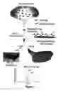 Fig. 02 - Integrated high throughput system for the analysis of biomolecules