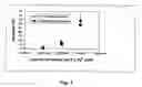 Fig. 02 - Immunomagnetic separation of specific target cells