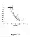 Fig. 49 - Piezoimmunosensor