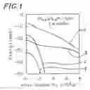 Fig. 02 - Semiconductor light emitting element and method for fabricating the same