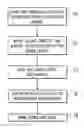 Fig. 02 - Semiconductor package production method and semiconductor package