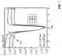 Fig. 02 - Polysilicon gate doping level variation for reduced leakage current