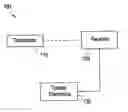 Fig. 01 - Electromagnetic tracking system and method using a single-coil transmitter