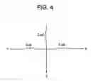 Fig. 05 - Electromagnetic tracking system and method using a single-coil transmitter