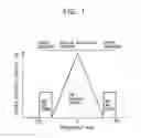 Fig. 02 - IBOC broadcast receiver