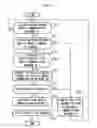 Fig. 07 - Mobile terminal, communication system, and method for changing location registration