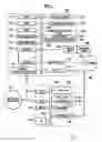 Fig. 02 - Data processing system for a multi-function device